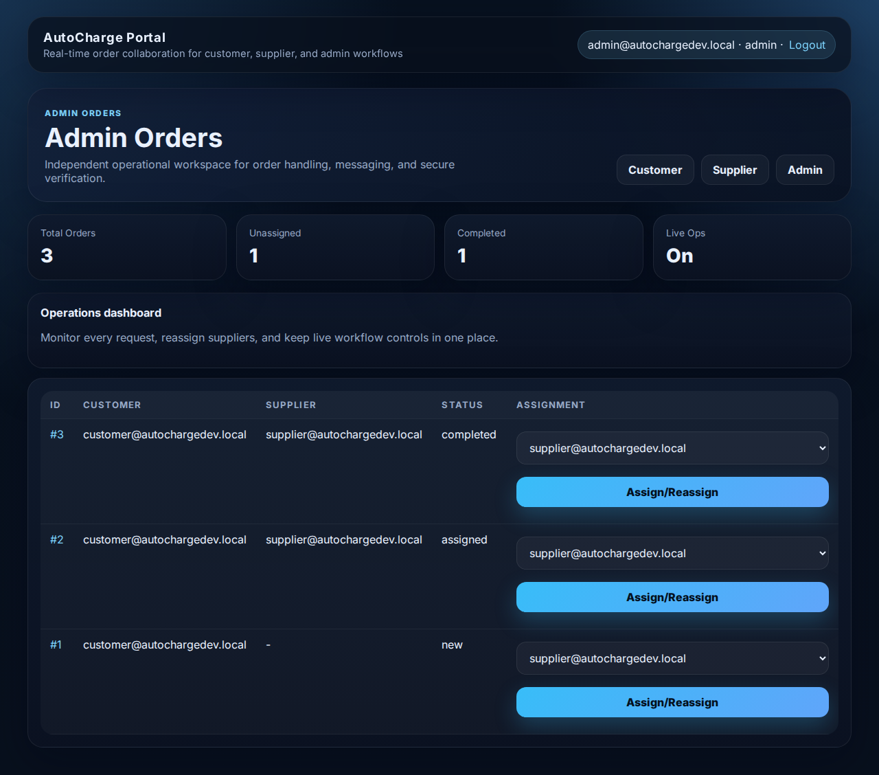 AutoCharge admin dashboard