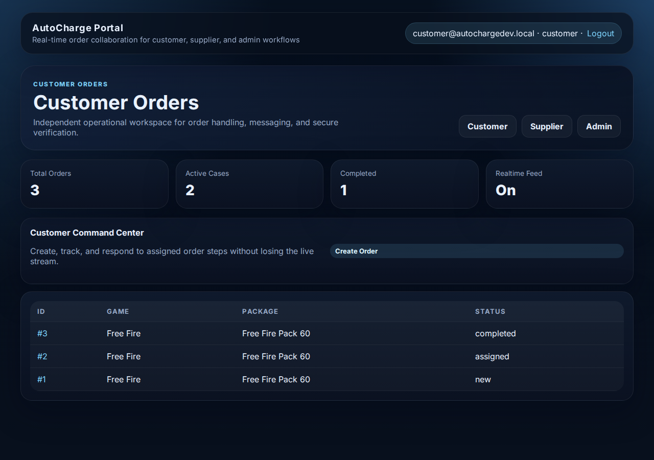 AutoCharge customer dashboard