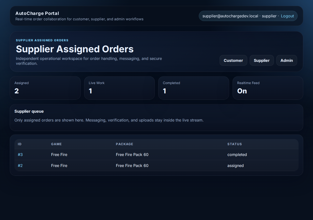 AutoCharge supplier dashboard